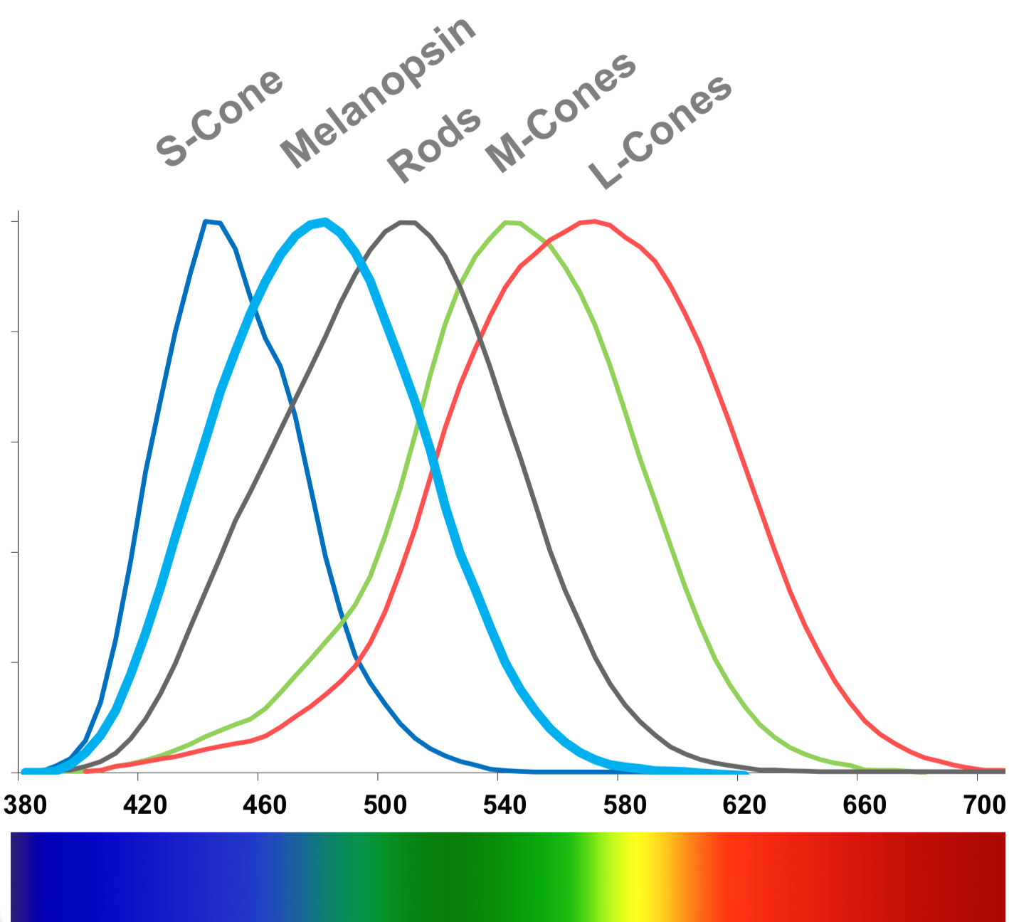 LuxBalance Bring Light To Life